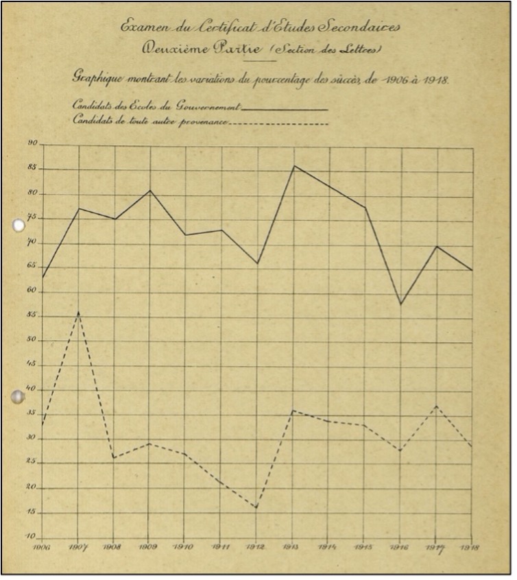 A graph on a piece of paper